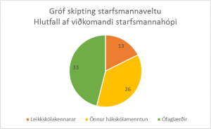 starfsmannavelta