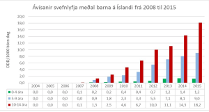 Af síðu Landlæknis.