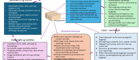 Einingakubbar og Aðalnámskrá leikskóla