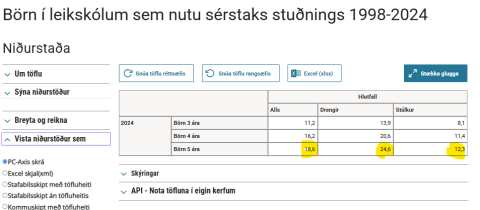 Hverja er hlustað á? Um sértækan stuðning, kyn og leikskólabörn